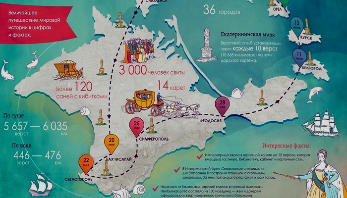 Путешествие Екатерины II в Крым